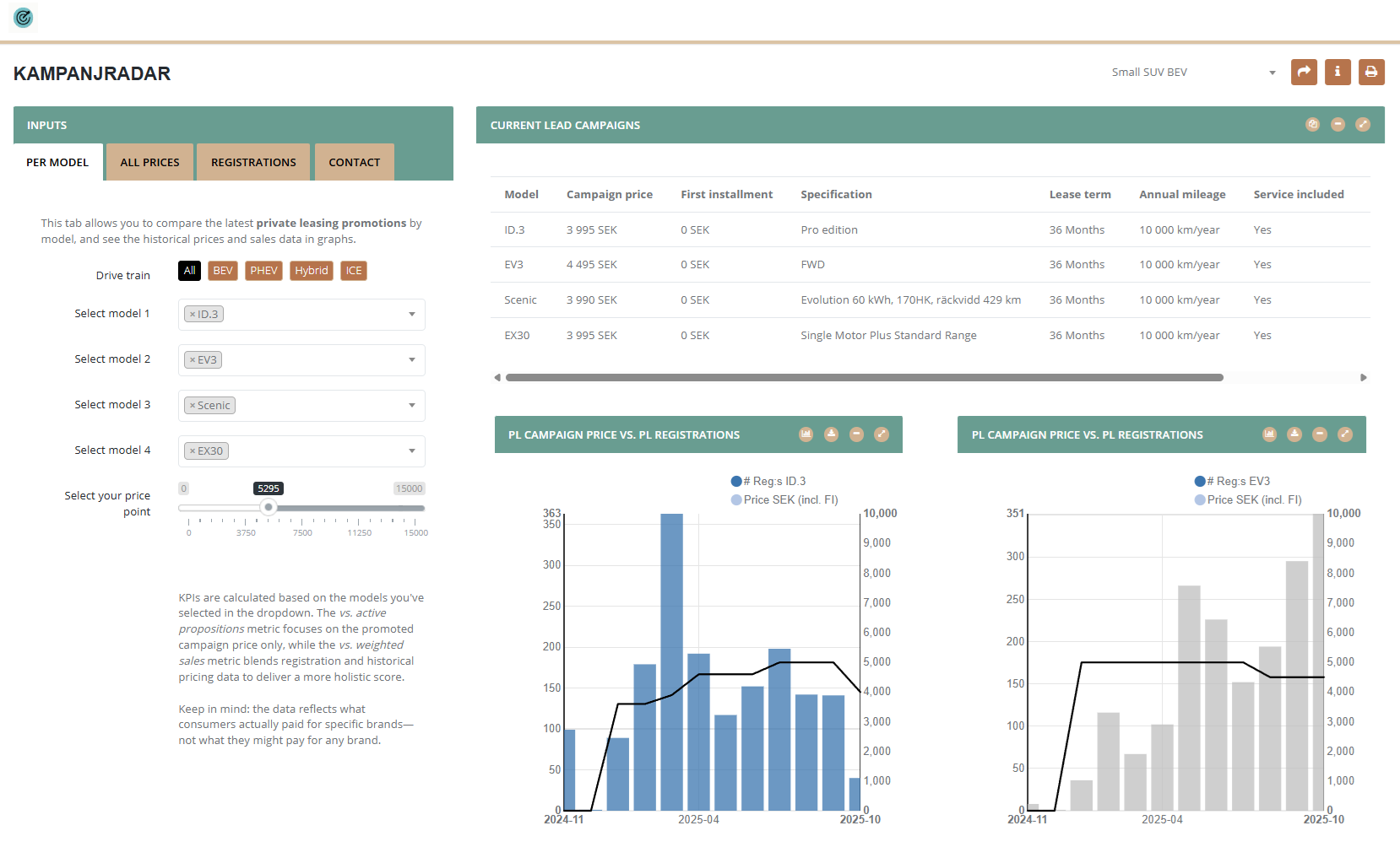 Egaux Tactical Pricing dashboard user interface